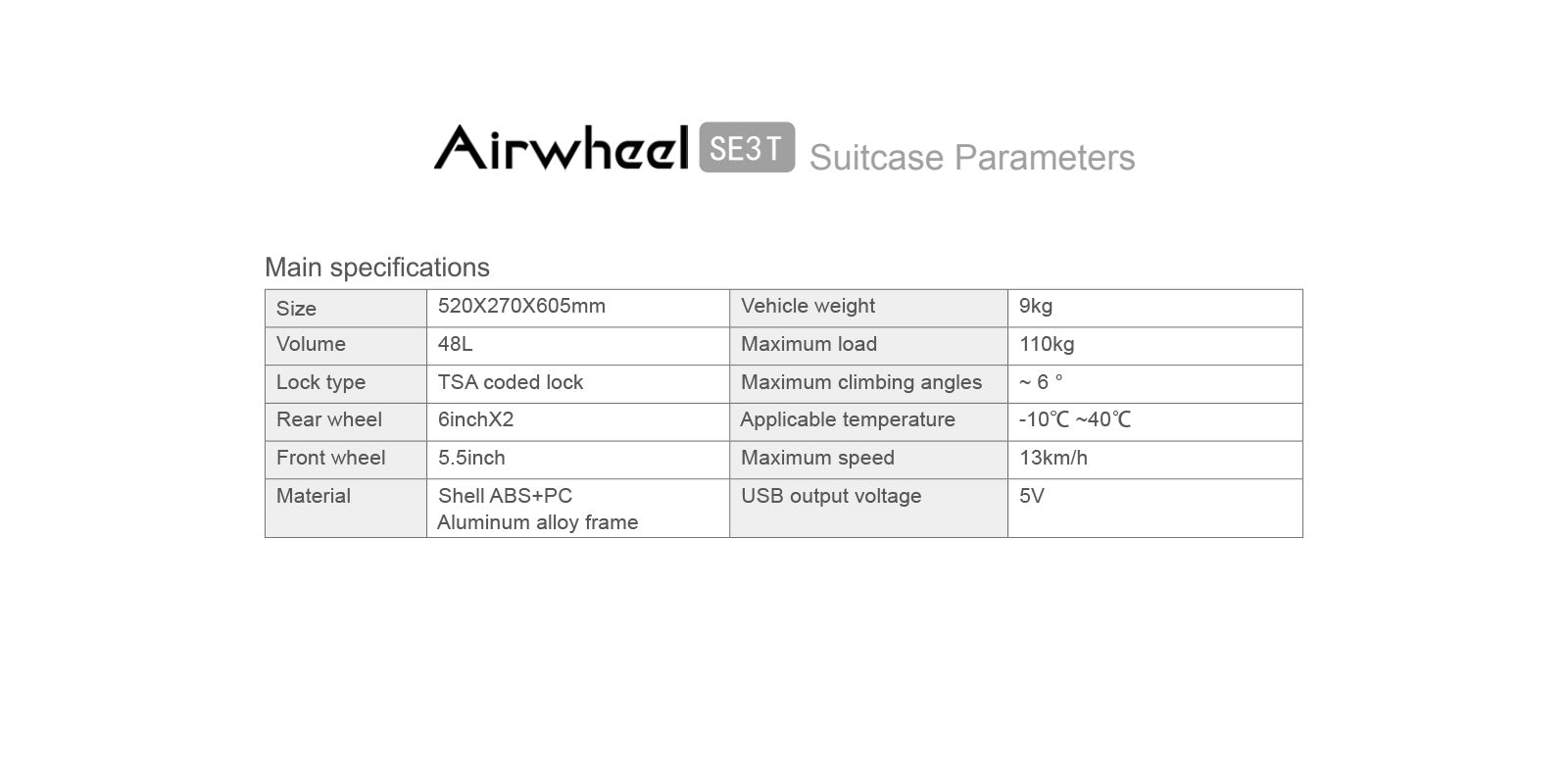Airwheel-SE3-T-Smart-Suitcase-Full-Specifications-List-Desktop-017