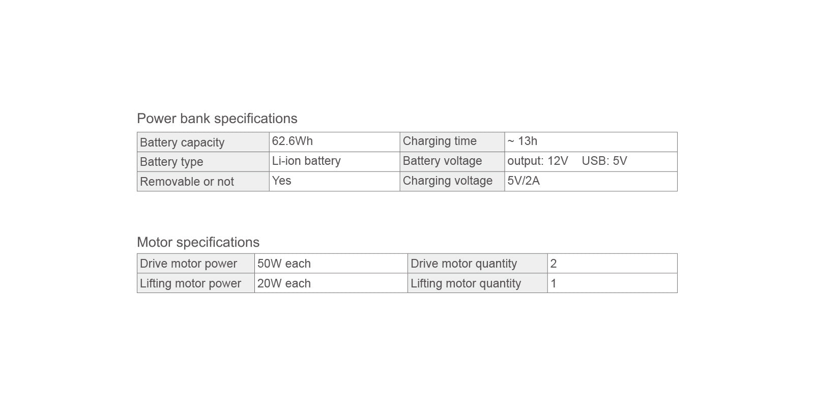 Airwheel-SR5-Automatic-Following-Suitcase-Motor-Battery-Specs-Desktop-022